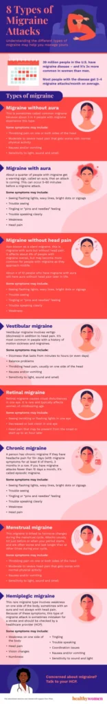 Record of migraine sources – HealthyWomen