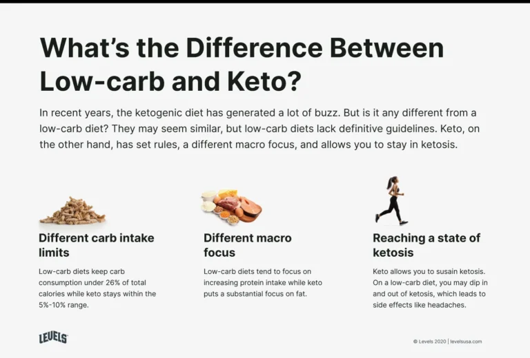 The Science Behind Keto and Low-Carb Diets: Which is More Effective?