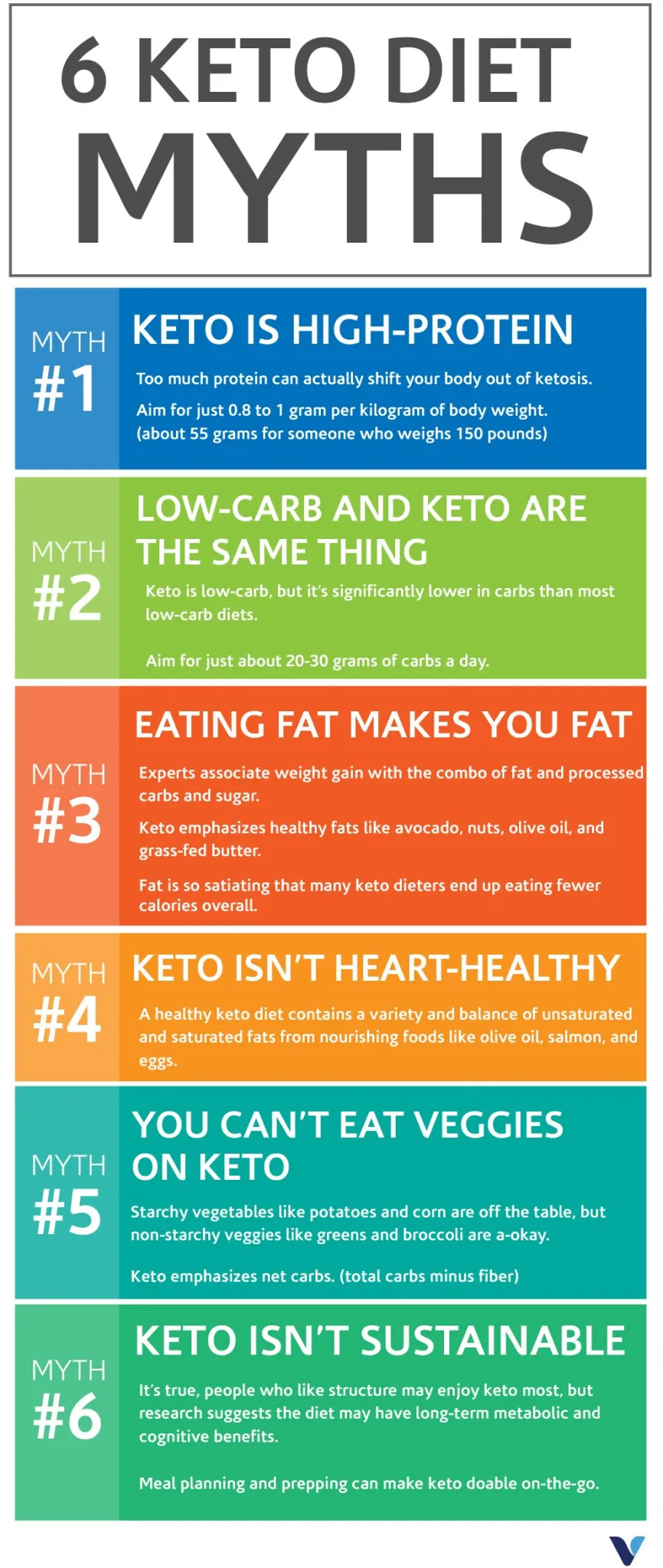 Don’t Believe These Keto Diet Myths: What You Need to Know