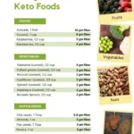 Fiber-Rich Foods to Include in Your Keto Meal Plan