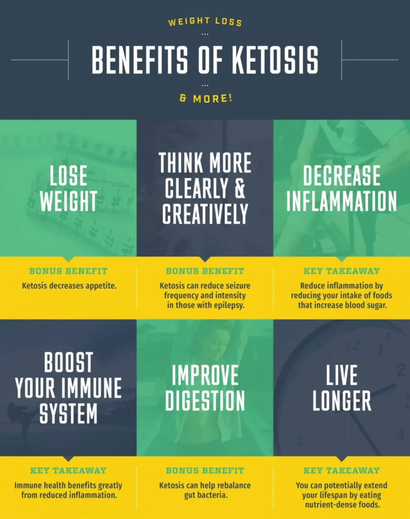 From Frazzled to Focused: How Ketosis Can Help Alleviate Stress and Improve Mental Clarity
