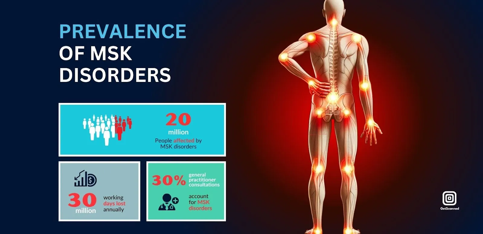 How To Forbid The Prevalence Of Repetitive Rigidity Shock