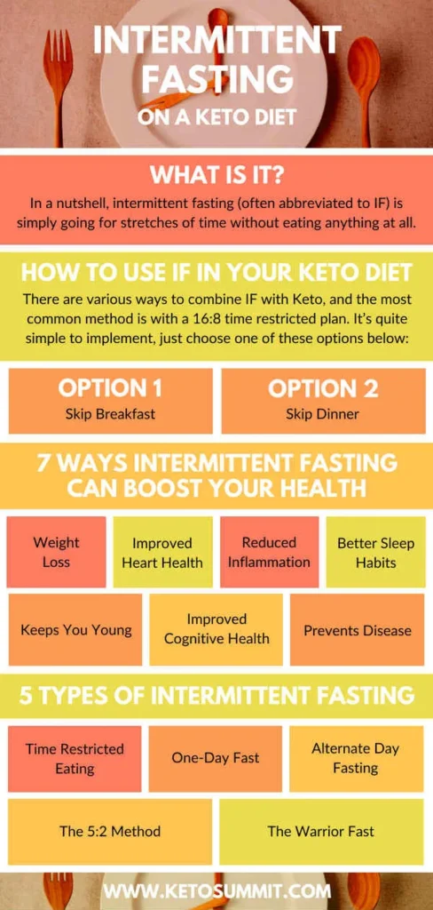 Intermittent Fasting vs. Keto: Which Diet is Best for You?