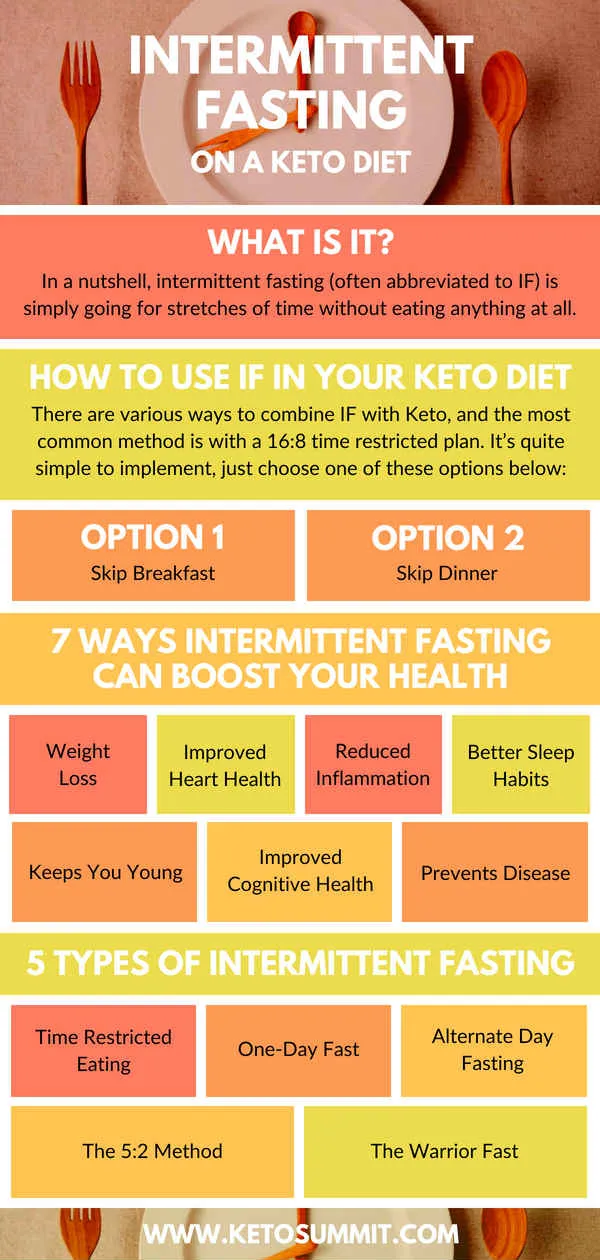 Intermittent Fasting vs. Keto: Which Diet is Best for You?