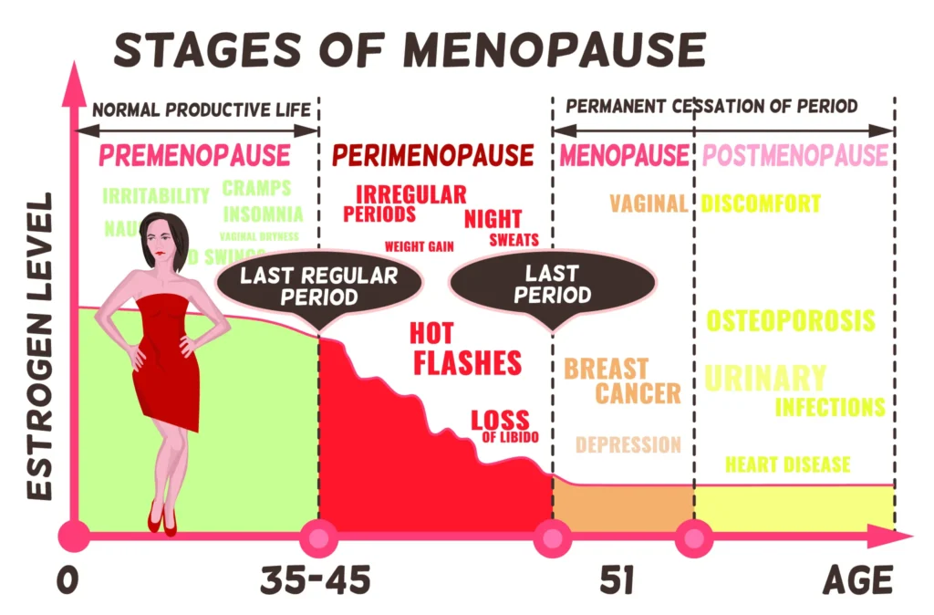 Menopause: Natural Remedies vs. Hormone Therapy – Which is Right for You?