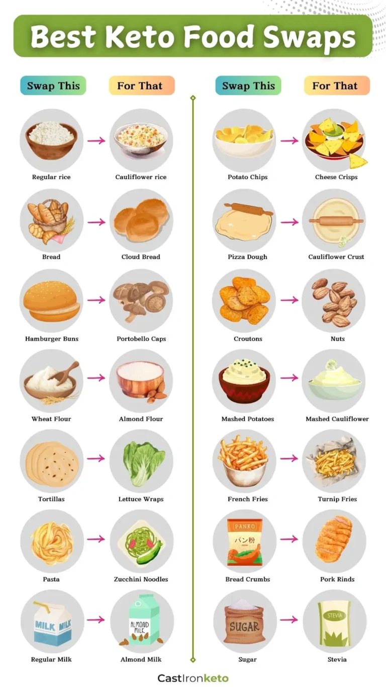 Say Goodbye to Carbs: Keto-Friendly Food Swaps You Need to Try