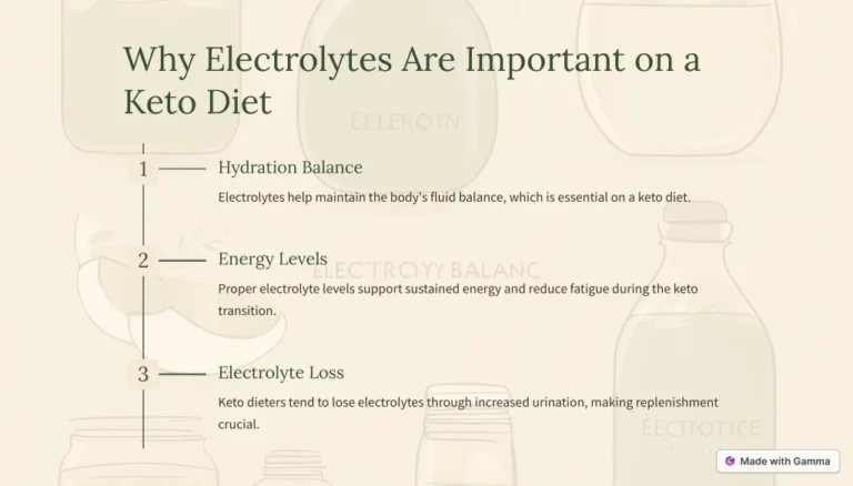 The Role of Electrolytes in Supporting Keto Success