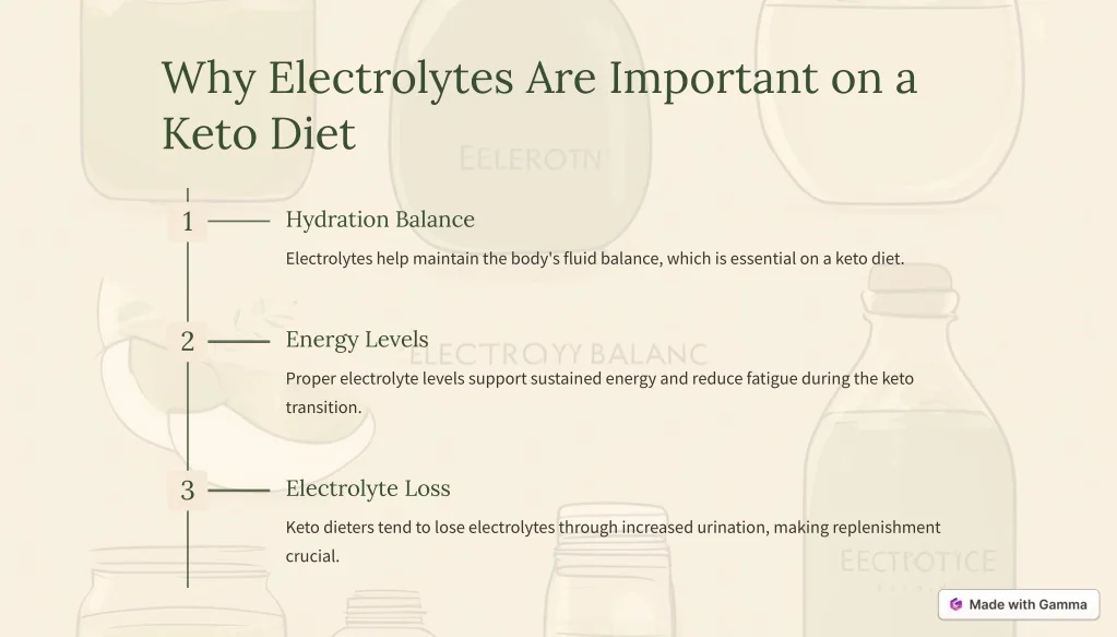 The Role of Electrolytes in Supporting Keto Success