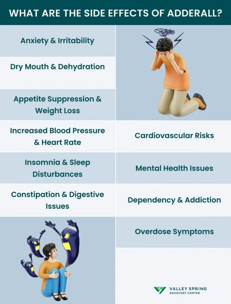 The Sudden Results of Adderall