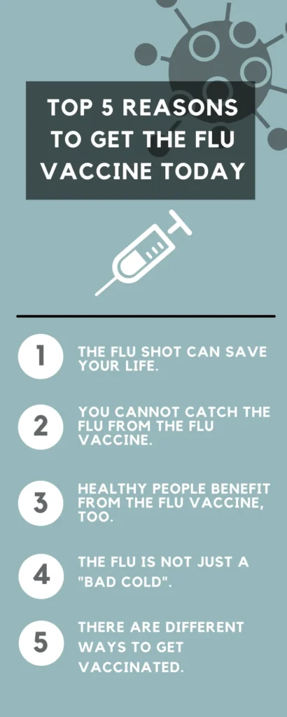 3 Causes to Get the Flu Shot 3 Causes to Get the Flu Shot
