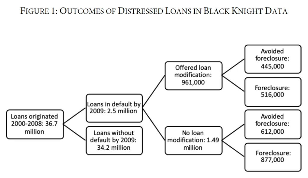5 Essential Errors Fresh Industry Homeowners Produce Nearest Formation That Put Their Non-public Property at Chance