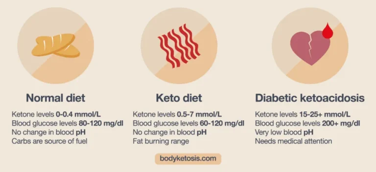 From Carbs to Ketosis: A Step-by-Step Guide to Getting Started