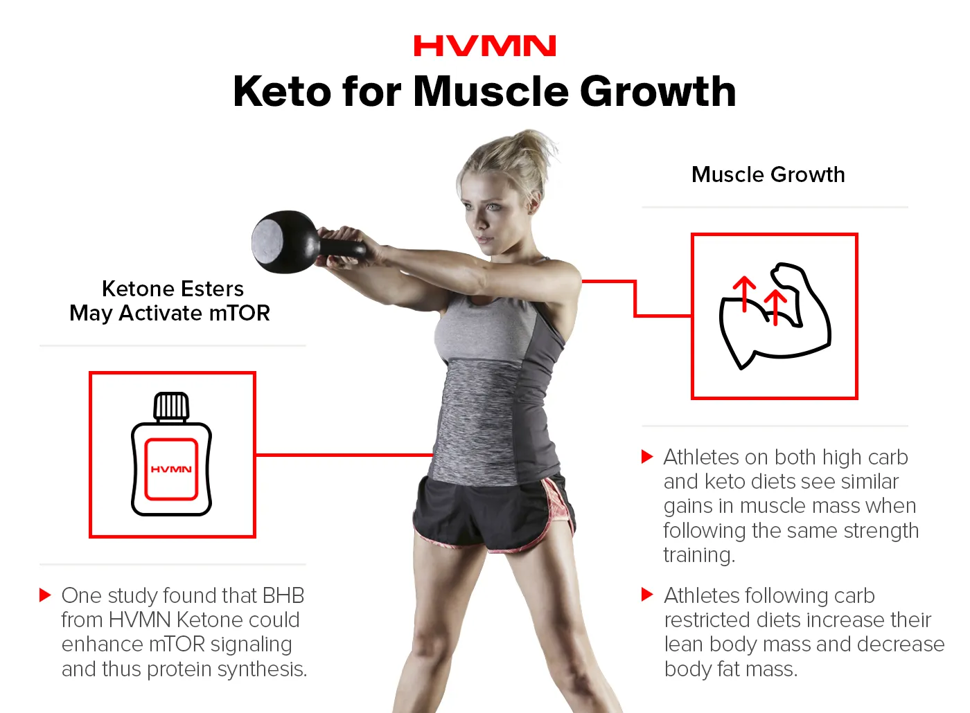 Fueling Your Muscle Growth with a Keto Diet
