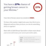 Breast Most cancers and AI – HealthyWomen