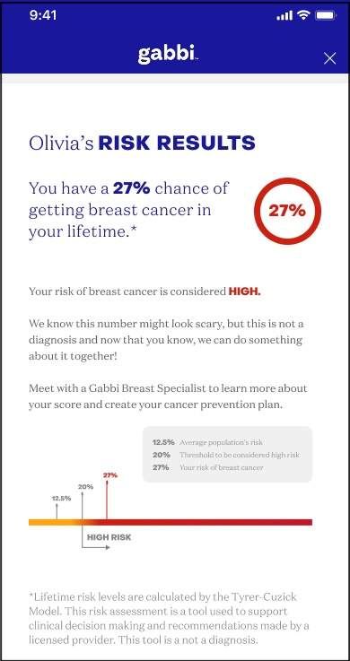 Breast Most cancers and AI – HealthyWomen