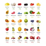 Navigating the Keto Fruit List: How to Incorporate Fruits into Your Low-Carb Lifestyle