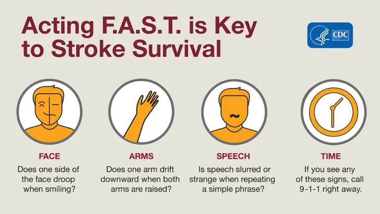 Stroke Possibility for Girls – HealthyWomen