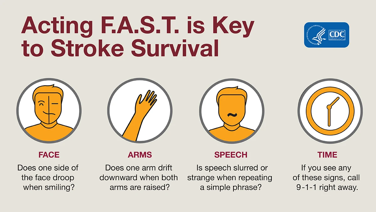 Stroke Possibility for Girls – HealthyWomen