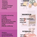 Avoiding Keto Flu: Tips for Managing Electrolyte Imbalance