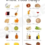Eating Keto Made Easy: Simple Food Swaps to Keep You Satisfied