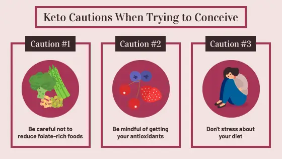 The Science Behind Keto Pregnancy: What You Need to Know