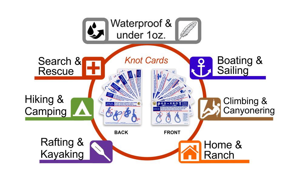 Many uses for outdoor knot cards