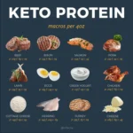 Keto Calorie Counting Made Easy: A Beginner’s Guide