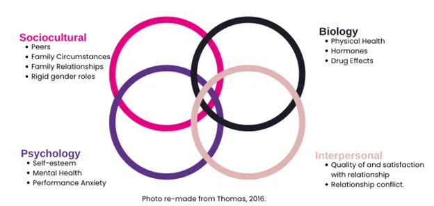 Reignite the Flame: How to Enhance Libido During Menopause