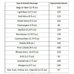 Alcohol and Weight Loss: How Drinking Can Impact Your Keto Results
