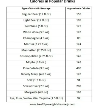 Alcohol and Weight Loss: How Drinking Can Impact Your Keto Results
