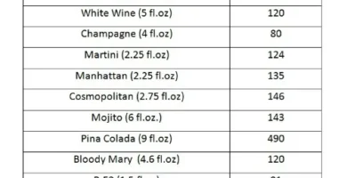 Alcohol and Weight Loss: How Drinking Can Impact Your Keto Results