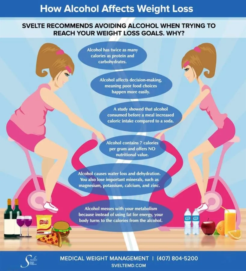 Alcohol and Weight Loss: How Drinking Can Impact Your Keto Results