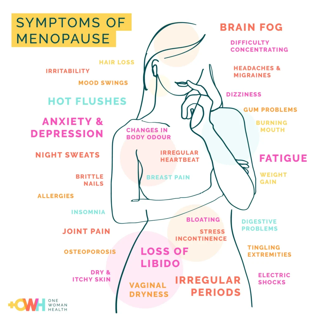Are You Experiencing Early Menopause? Here’s What to Look Out For Are You Experiencing Early Menopause? Here’s What to Look Out For