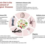 From Epilepsy to Alzheimer’s: The Potential of Keto for Neurological Disorders