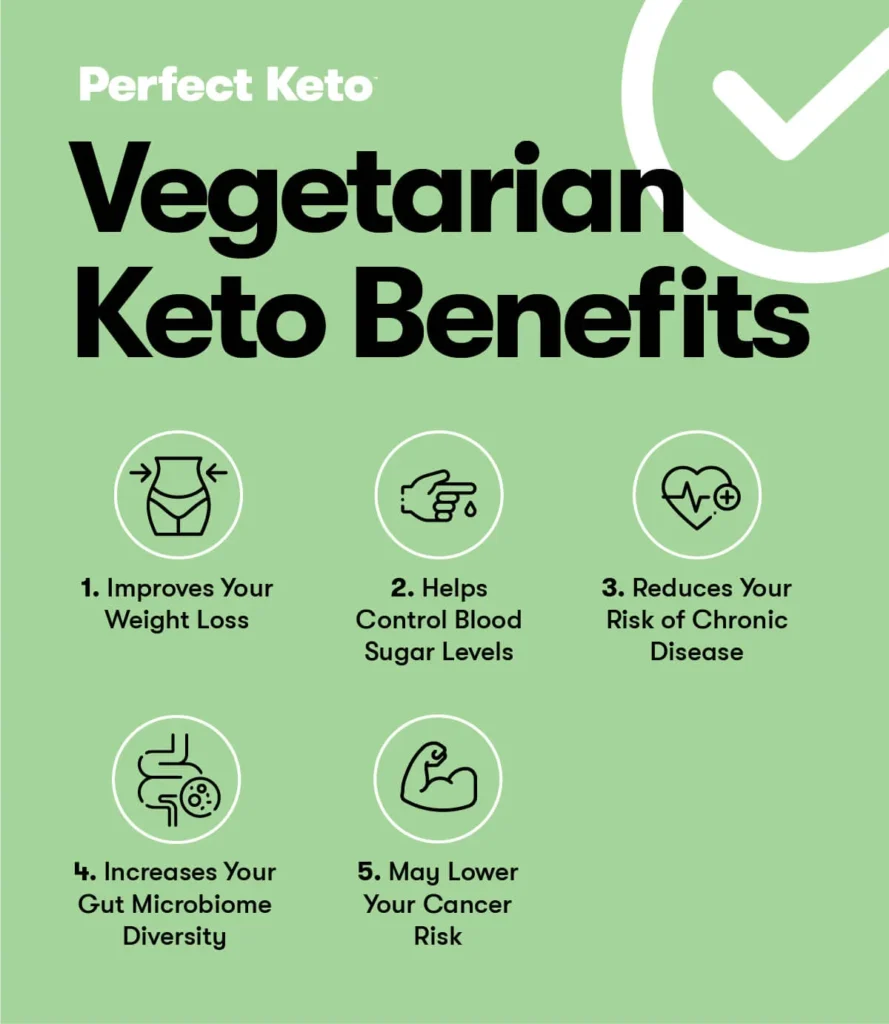 The Benefits of Vegetarian Keto: How Cutting Out Meat Can Improve Your Health