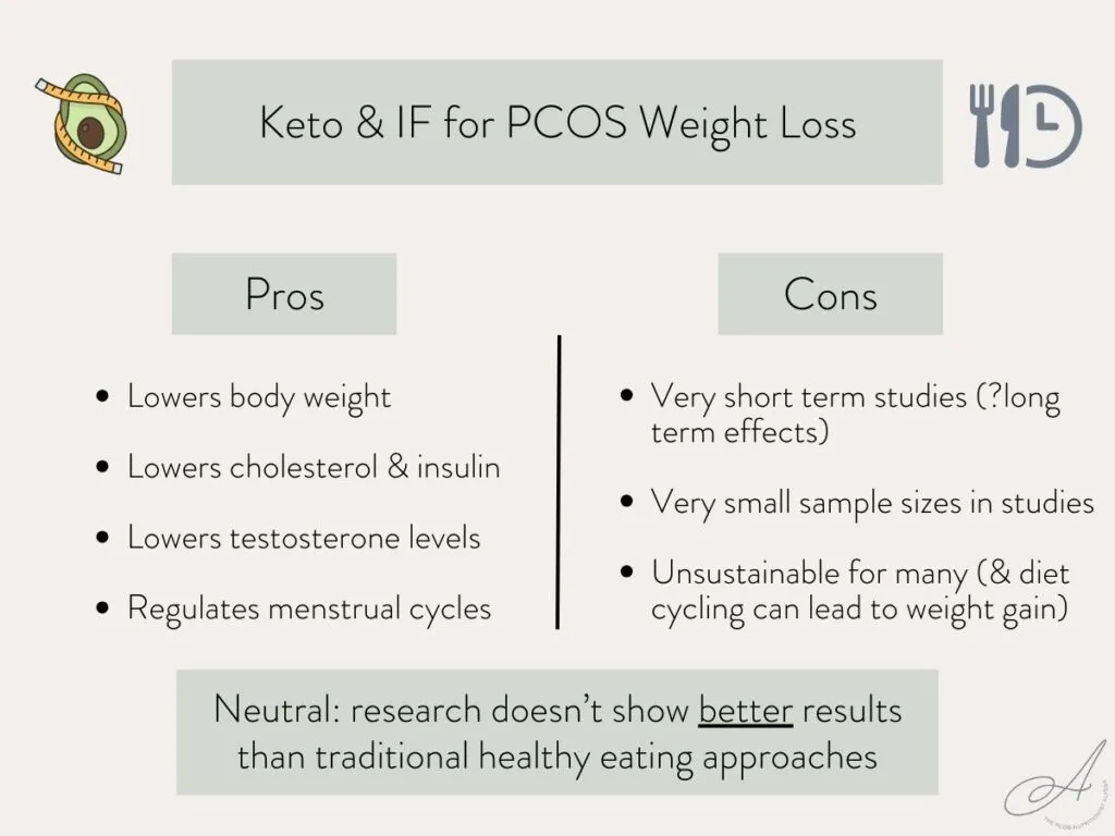 Experts Weigh in on the Effectiveness of Keto for PCOS Management