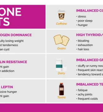 Hormone Regulation on the Keto Diet: What You Need to Know
