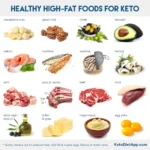 Is There Such a Thing as Too Much Fat on a Ketogenic Diet?