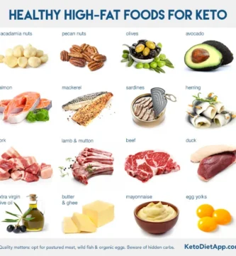 Is There Such a Thing as Too Much Fat on a Ketogenic Diet?