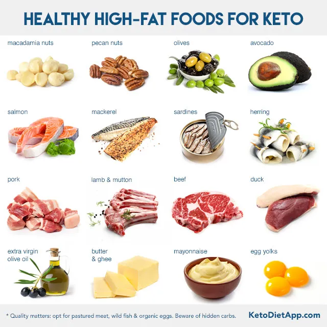 Is There Such a Thing as Too Much Fat on a Ketogenic Diet?