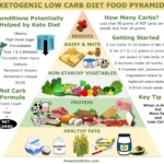 Keto or Low-Carb: Choosing the Right Diet for Your Health Goals