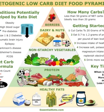Keto or Low-Carb: Choosing the Right Diet for Your Health Goals