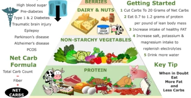 Keto or Low-Carb: Choosing the Right Diet for Your Health Goals