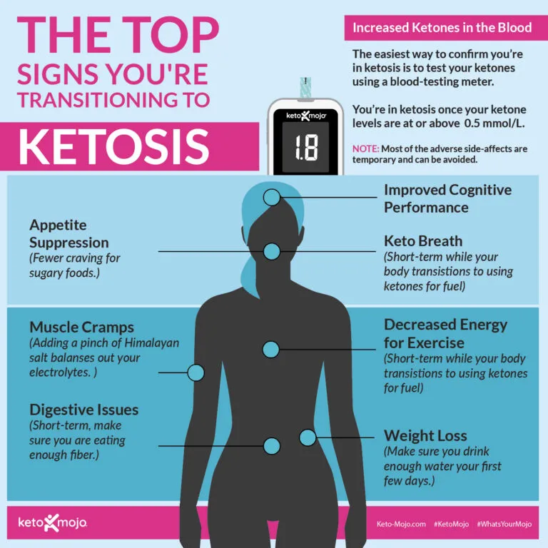 Keto Warning Signs: How to Know If It’s Time to Switch Things Up