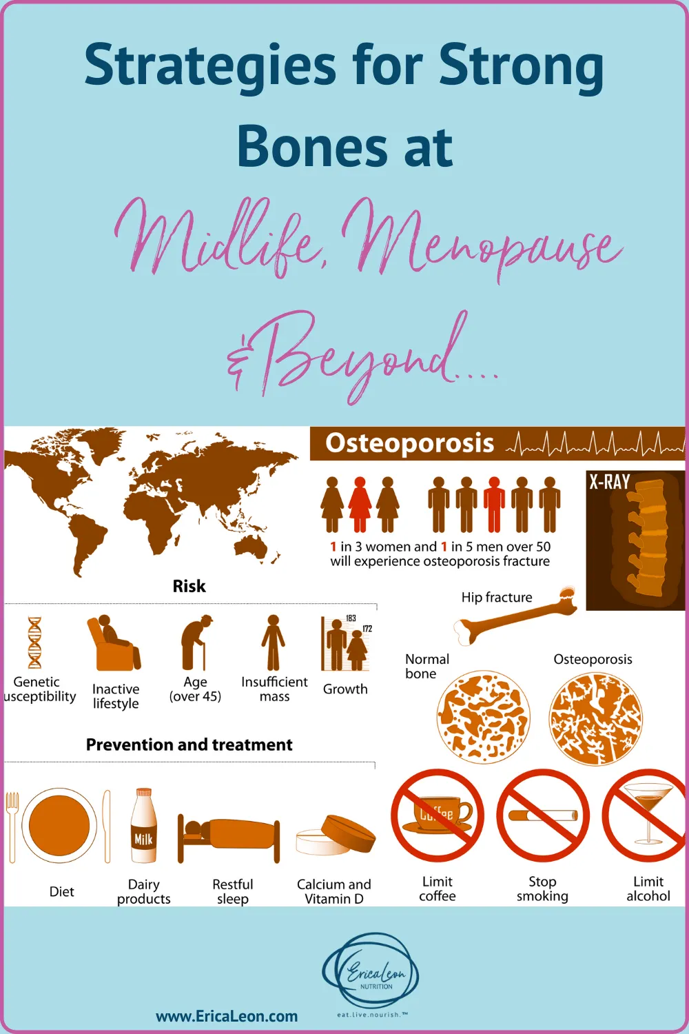 Maintaining Strong Bones During Menopause: Tips and Strategies