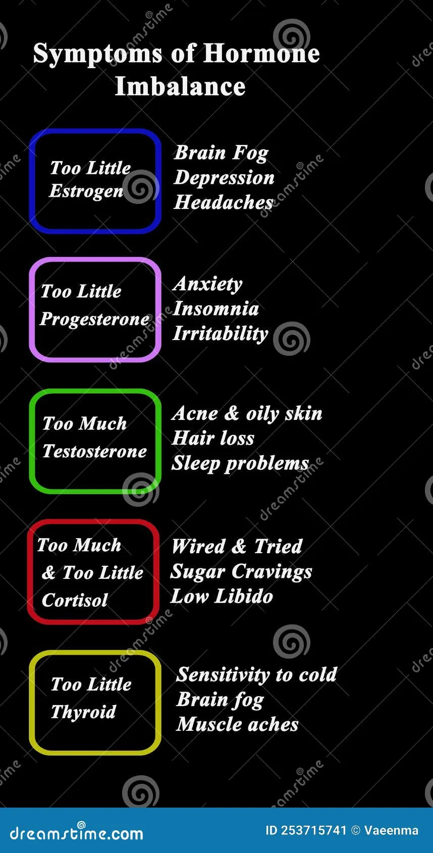 The Impact of Hormone Imbalance on Menopausal Symptoms