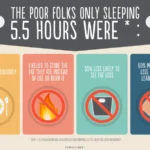 The Science Behind Keto and Its Effects on Sleep