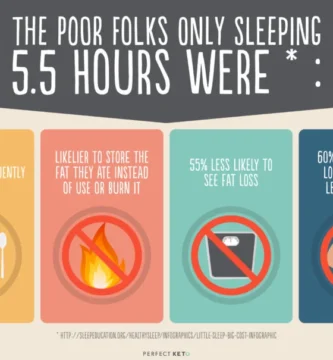 The Science Behind Keto and Its Effects on Sleep