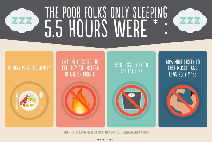 The Science Behind Keto and Its Effects on Sleep