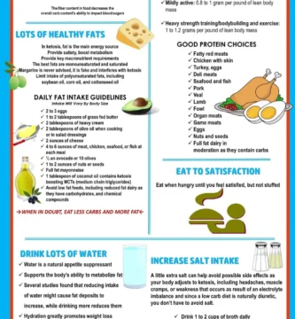 Top 10 Vegan Keto-Friendly Foods to Add to Your Diet